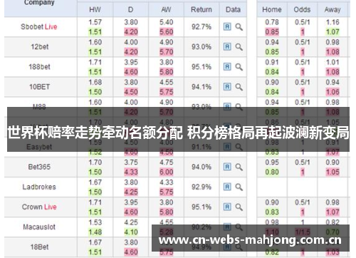 世界杯赔率走势牵动名额分配 积分榜格局再起波澜新变局 世界杯赔率走势牵动名额分配 积分榜格局再起波澜新变局